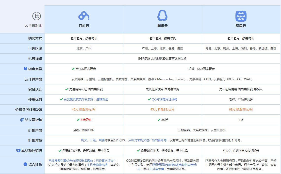 昭平云主机代理对比.jpg